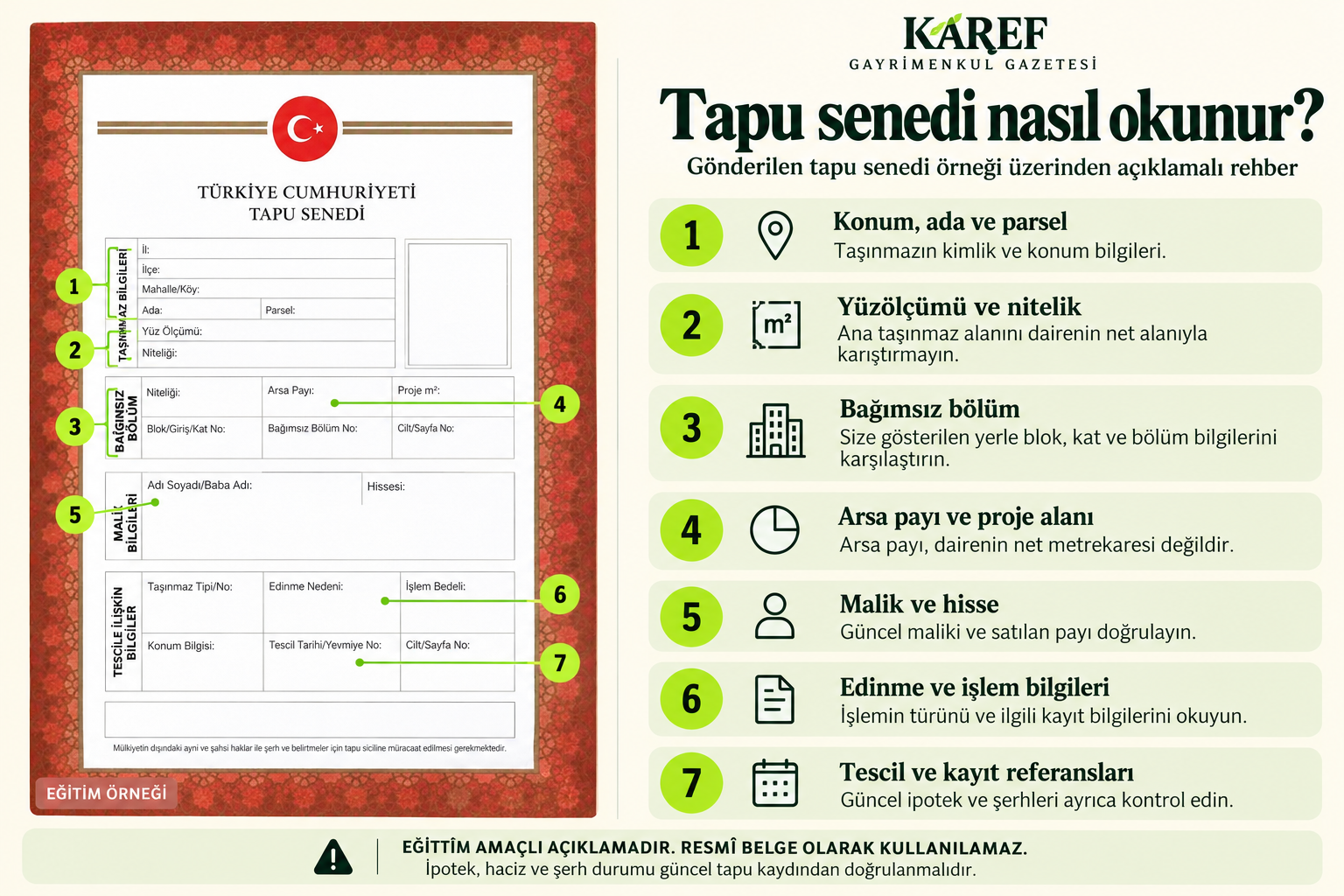 Tapu senedi üzerindeki konum, yüzölçümü, bağımsız bölüm, arsa payı, malik, edinme ve tescil bilgilerini numaralandırarak açıklayan eğitim görseli